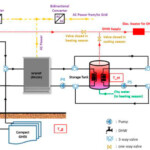 Frontiers Hybrid Solar Geothermal Heat Pump System Model