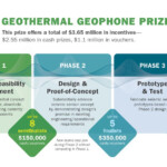 Geothermal Geophone Prize HeroX