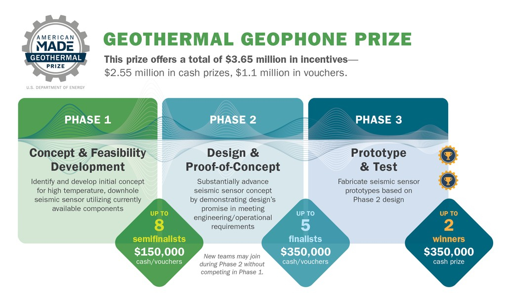 Geothermal Geophone Prize HeroX