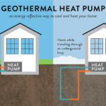 Geothermal Heating And Air Conditioning Stanfield Air Systems