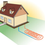 Ground Source Heat Pumps Domestic Renewable Heat Incentive