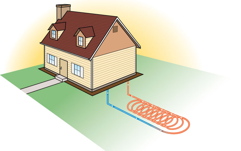 Ground Source Heat Pumps Domestic Renewable Heat Incentive 