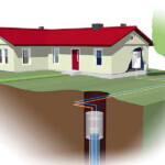 Ground Source Heat Pumps Ultimate Beginner s Guide Homebuilding