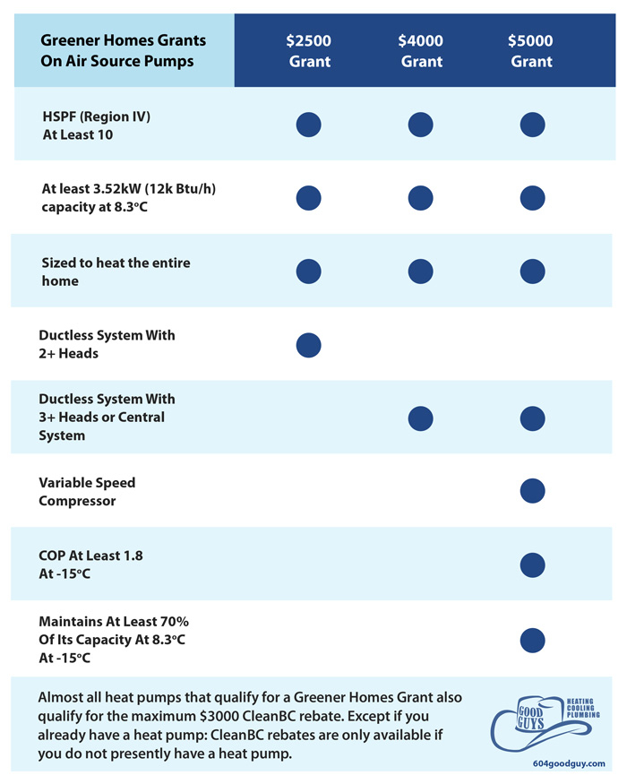 Heat Pump Grants And Rebates Government Incentives Available In Metro