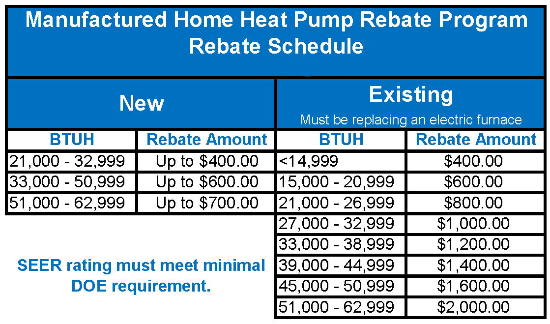 Heat Pump Rebate Baldwin EMC