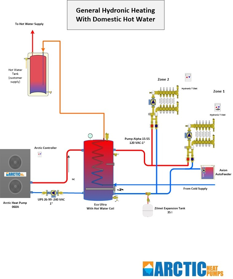  Heat Pump Federal Rebate Canada PumpRebate