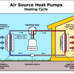 Heat Pump Rebate Holland Board Of Public Works