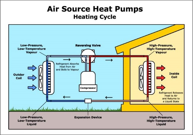 Heat Pump Rebate Holland Board Of Public Works
