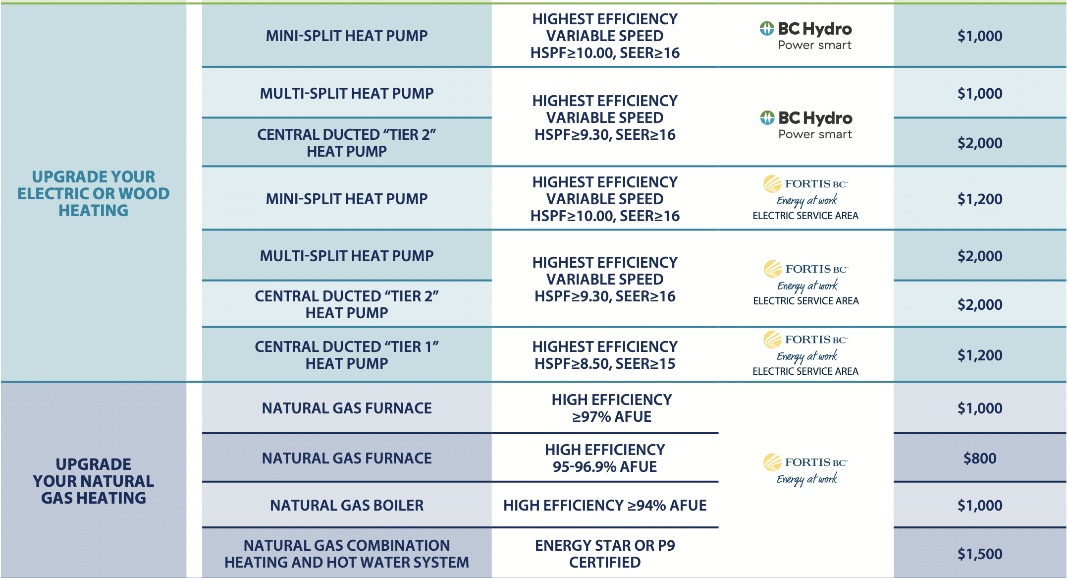 Heat Pump Rebates Available In BC