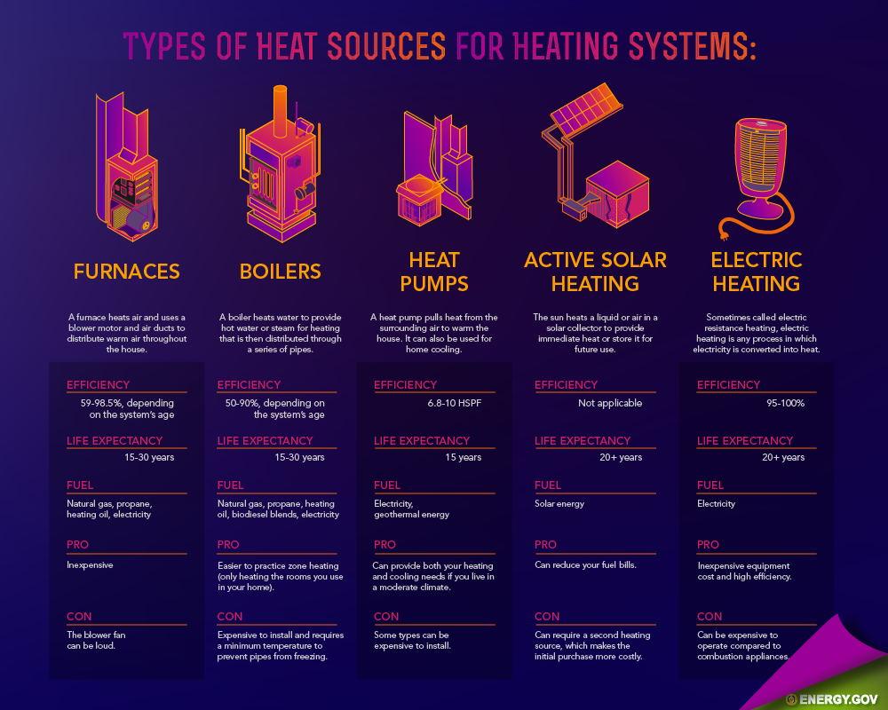 Heat Pump Rebates Available In BC