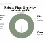 Heat Pump Rebates In Various Canadian Provinces