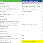 Heat Pump Rebates In Various Canadian Provinces