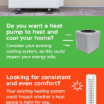 Heat Pumps What Are They Anyway BC Hydro Power Smart Heat Pump