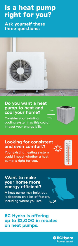 Heat Pumps What Are They Anyway BC Hydro Power Smart Heat Pump 