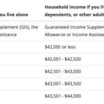 Heating Rebate For Nova Scotia Residence Printable Rebate Form