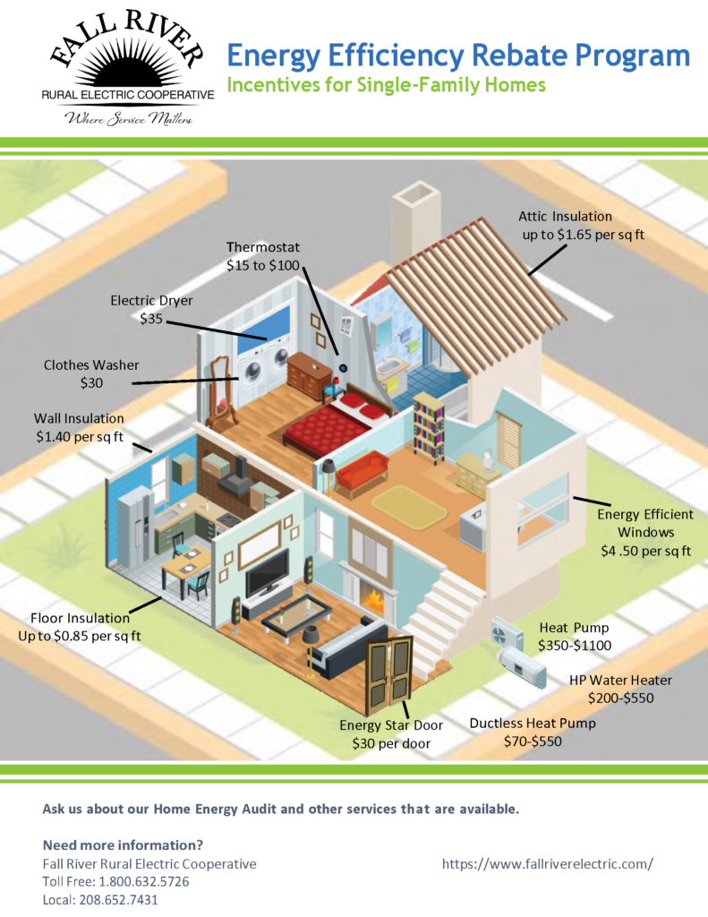 Home Improvement Rebates Fall River Rural Electric Cooperative