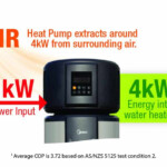 Hot Water Systems NSW Hot Water System Rebate