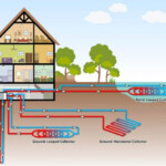 How Much Does A Geothermal Heat Pump Installation Usually Cost Daily
