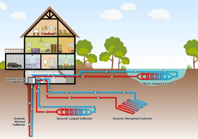 How Much Does A Geothermal Heat Pump Installation Usually Cost Daily 
