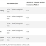 Insulation Energy Wise Home Solutions