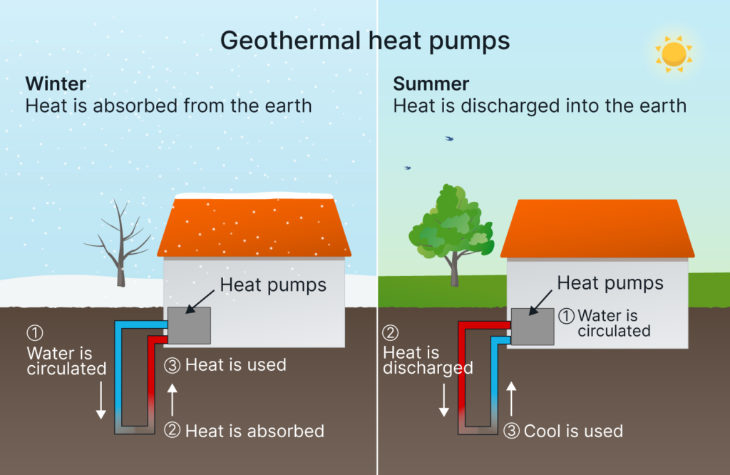 Inverter Heat Pump Vs Geothermal Katheleenpendrak