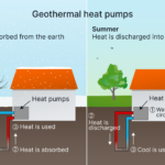 Inverter Heat Pump Vs Geothermal Katheleenpendrak