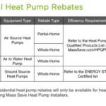 Mass Save Rebates BDL Heating And Cooling