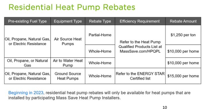 Mass Save Rebates BDL Heating And Cooling