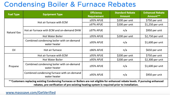 Mass Save Rebates BDL Heating And Cooling