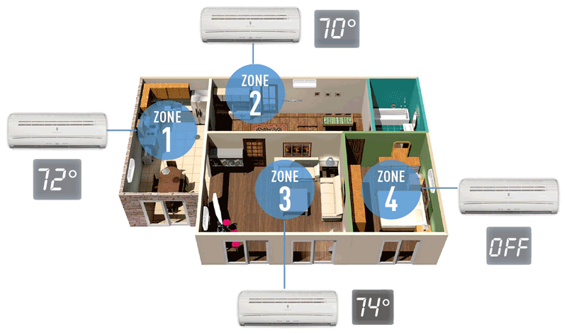 Mitsubishi Ductless Mini Split Rebates Spring 2020