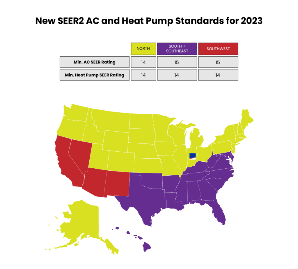 New SEER Standards For 2023 What SEER2 Means For AC And Heat Pump 