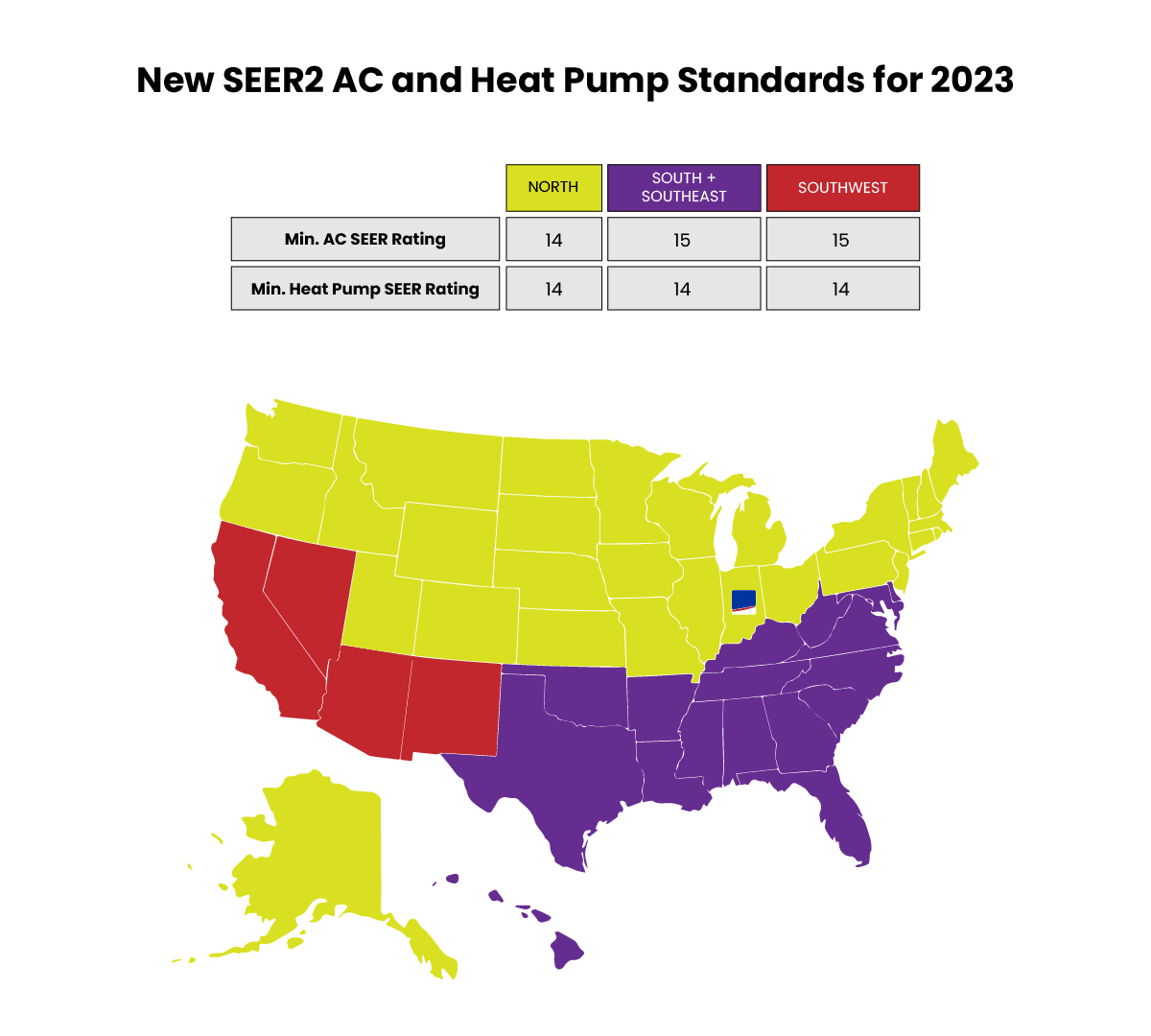 New SEER Standards For 2023 What SEER2 Means For AC And Heat Pump 