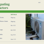 Nova Scotia Power Heat Pumps Review Installations And Rebates