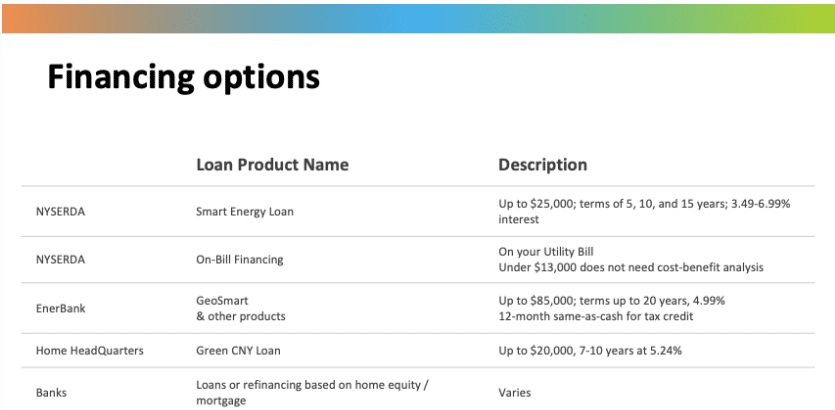 NYSERDA NYSEG National Grid Rebates On Cold Climate Air Source Heat 