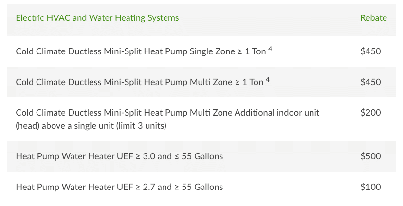 NYSERDA NYSEG National Grid Rebates On Cold Climate Air Source Heat 