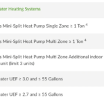 NYSERDA NYSEG National Grid Rebates On Cold Climate Air Source Heat