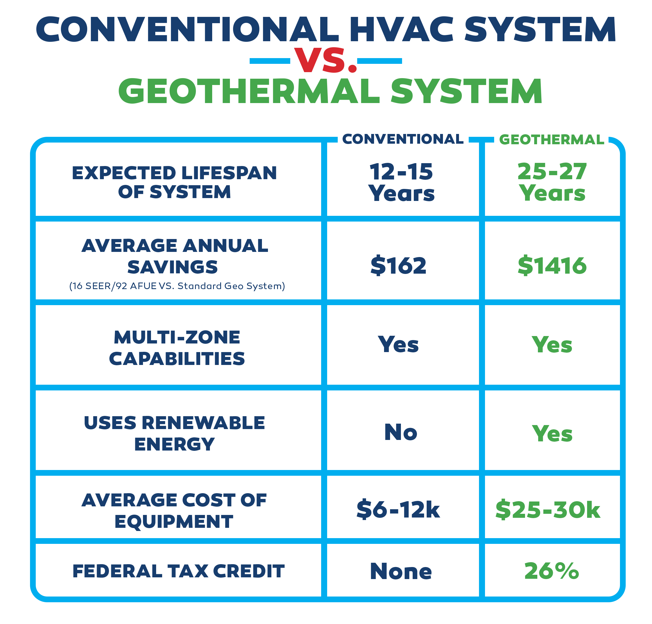 Professional Geothermal Cooling Services Paschal Air Plumbing Electric