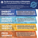 Residential HVAC Rebates