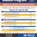 Residential HVAC Rebates