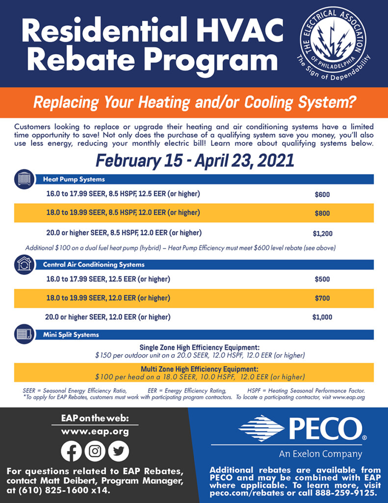 Residential HVAC Rebates