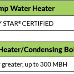 Residential Water Heating Gas Electric Rebates WG E Westfield