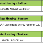 Residential Water Heating Gas Electric Rebates WG E Westfield