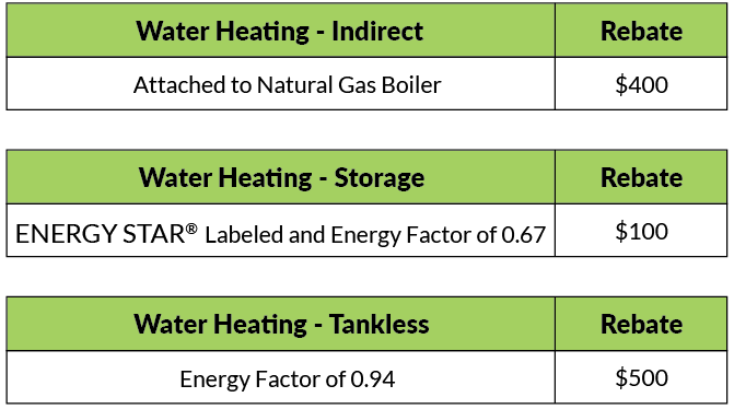 Residential Water Heating Gas Electric Rebates WG E Westfield 