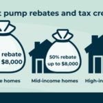 The Inflation Reduction Act pumps Up Heat Pumps HVAC Solutions