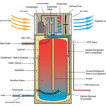 What Is A Heat Pump Simple Language Melbourne Heat Pumps