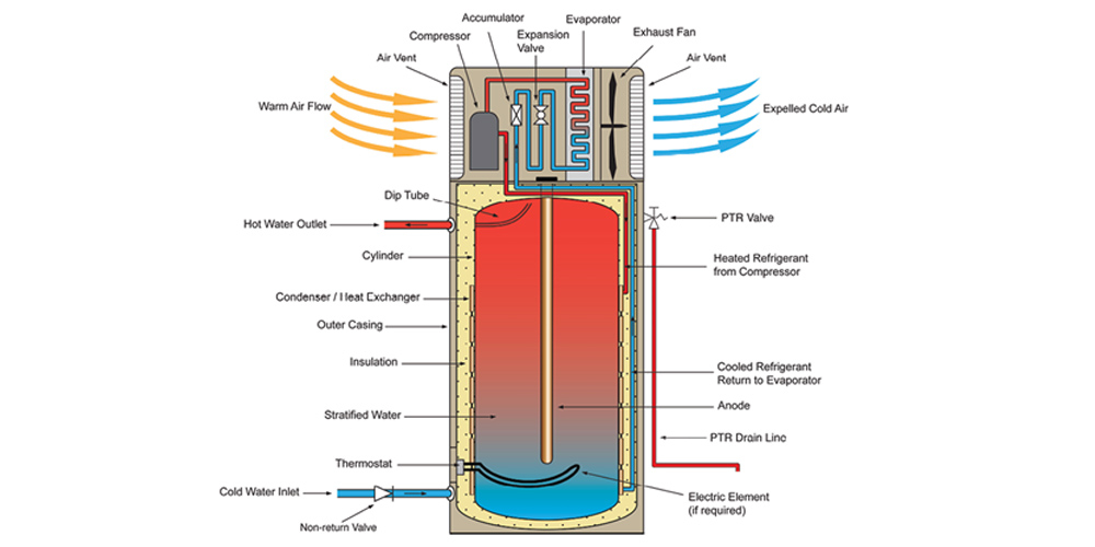 What Is A Heat Pump Simple Language Melbourne Heat Pumps